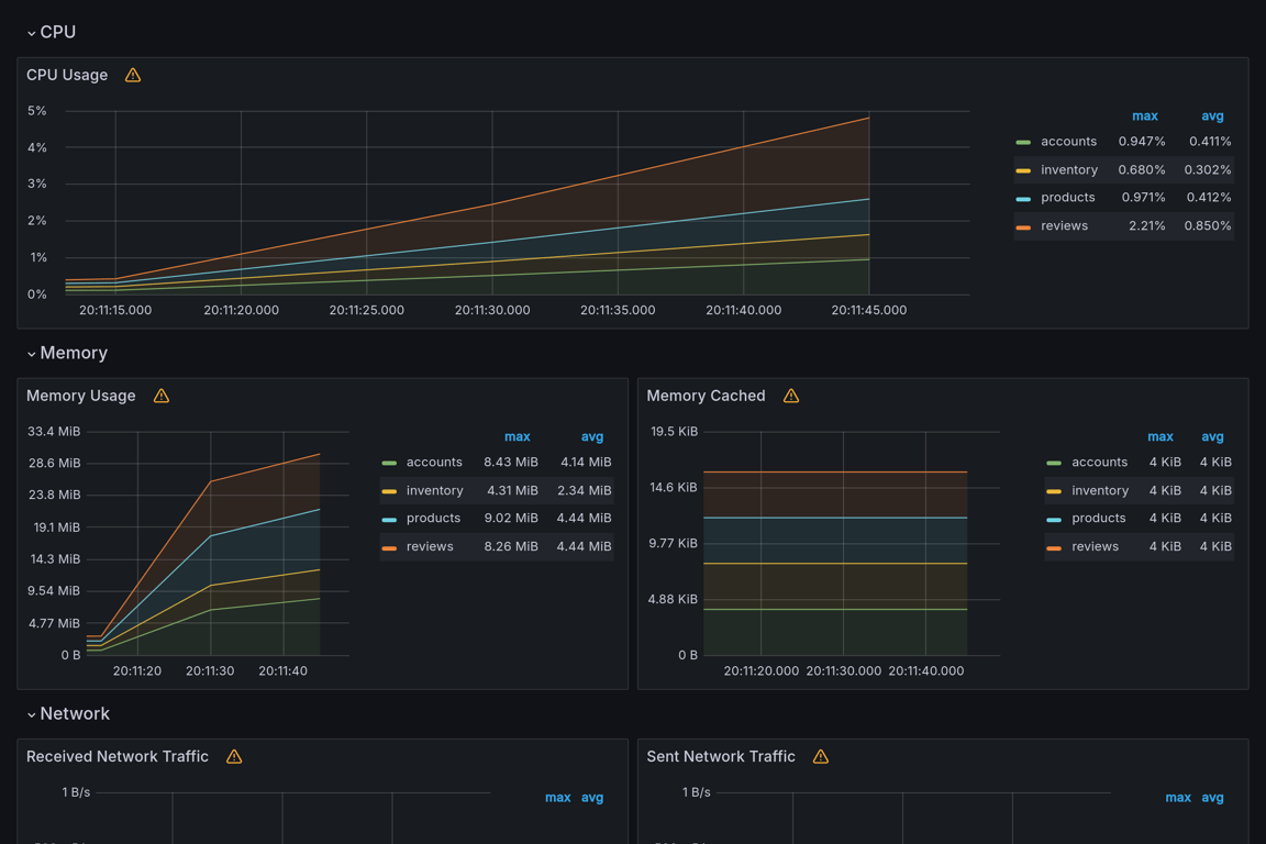 Subgraphs Overview