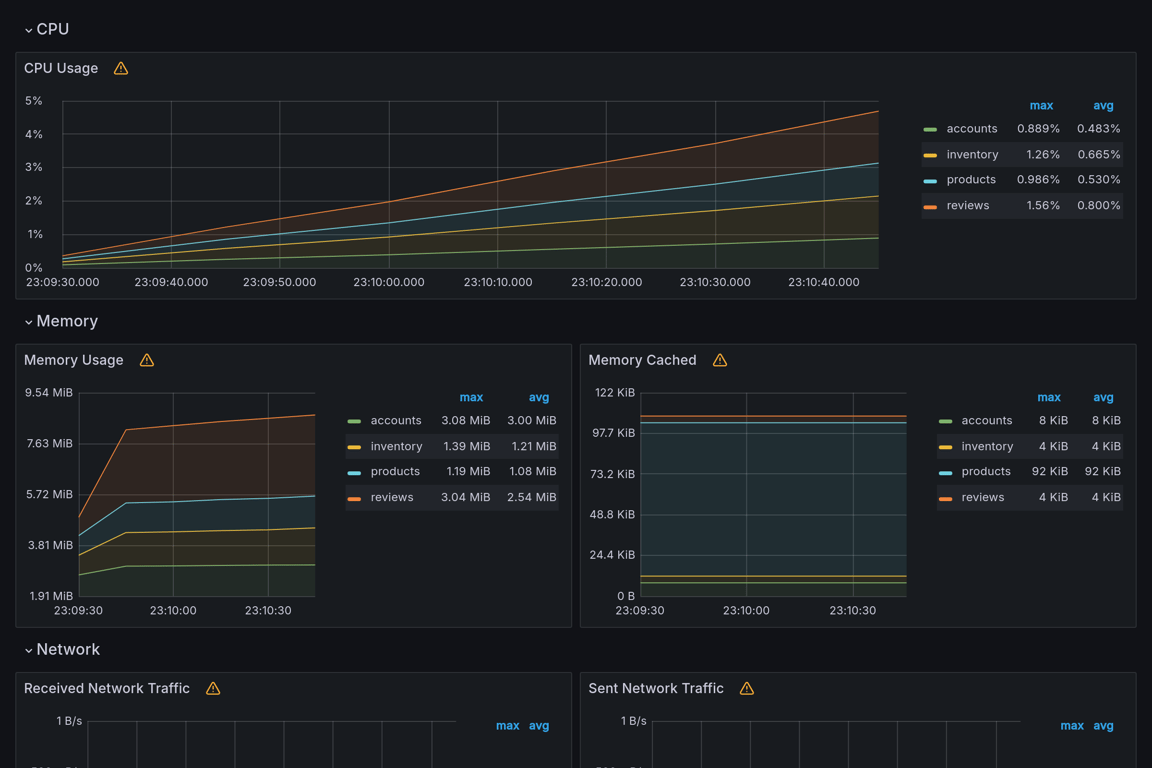 Subgraphs Overview