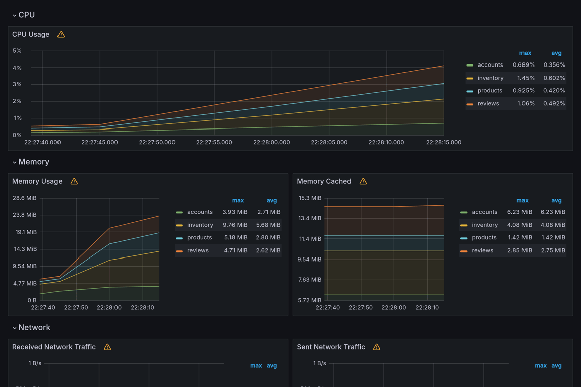 Subgraphs Overview