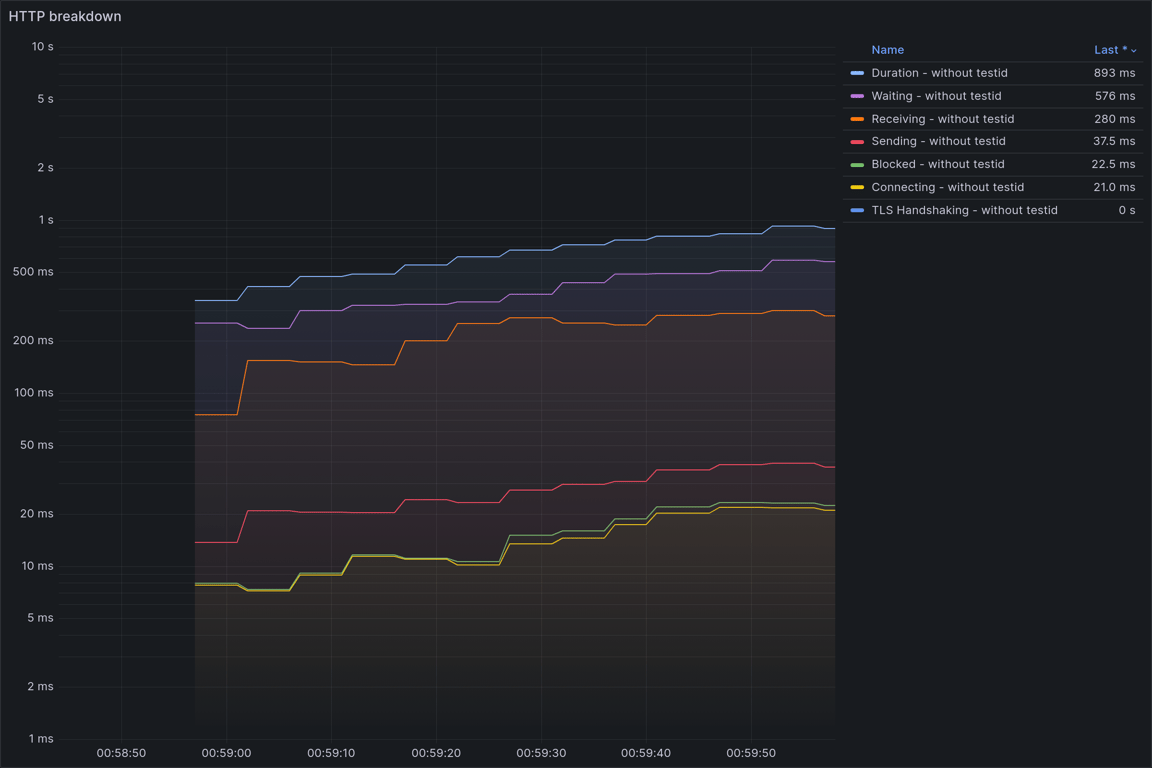 HTTP Overview