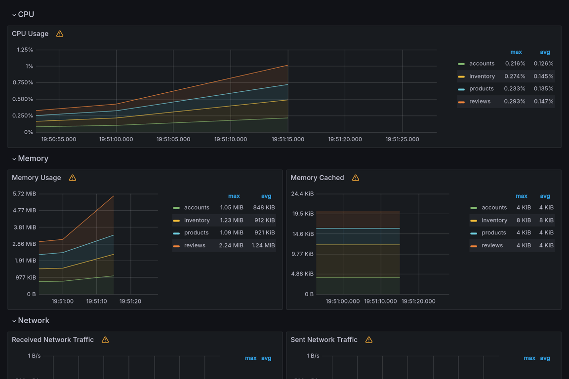 Subgraphs Overview