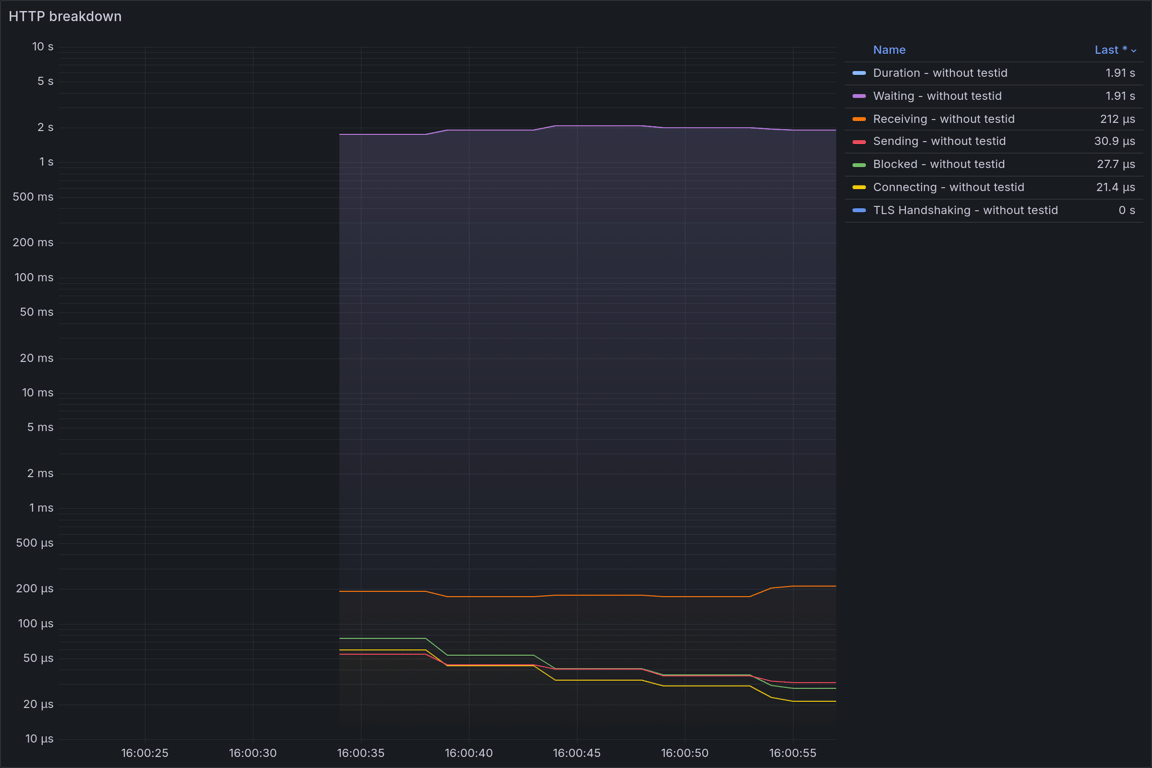 HTTP Overview