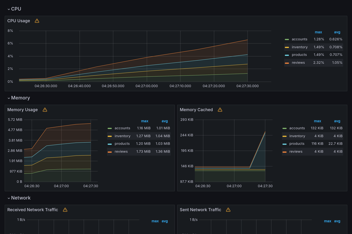 Subgraphs Overview