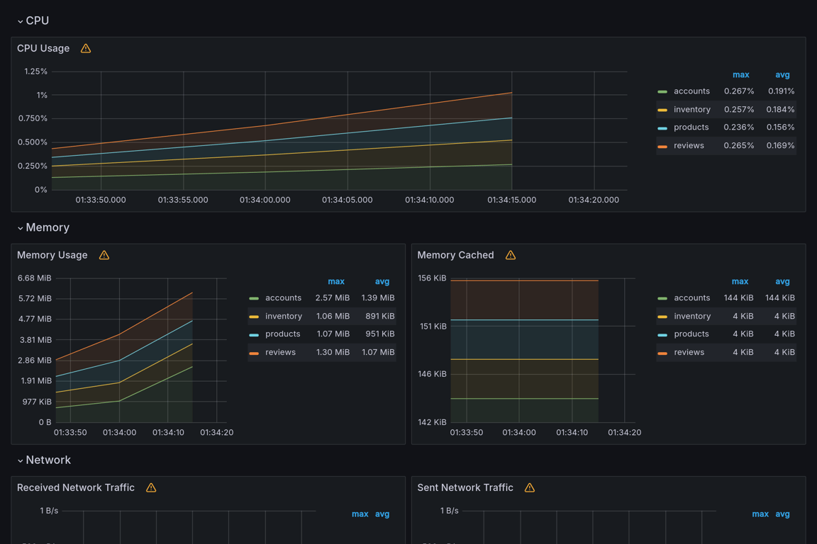 Subgraphs Overview