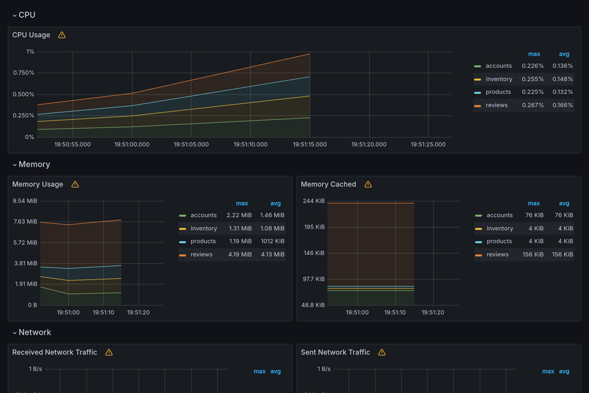 Subgraphs Overview