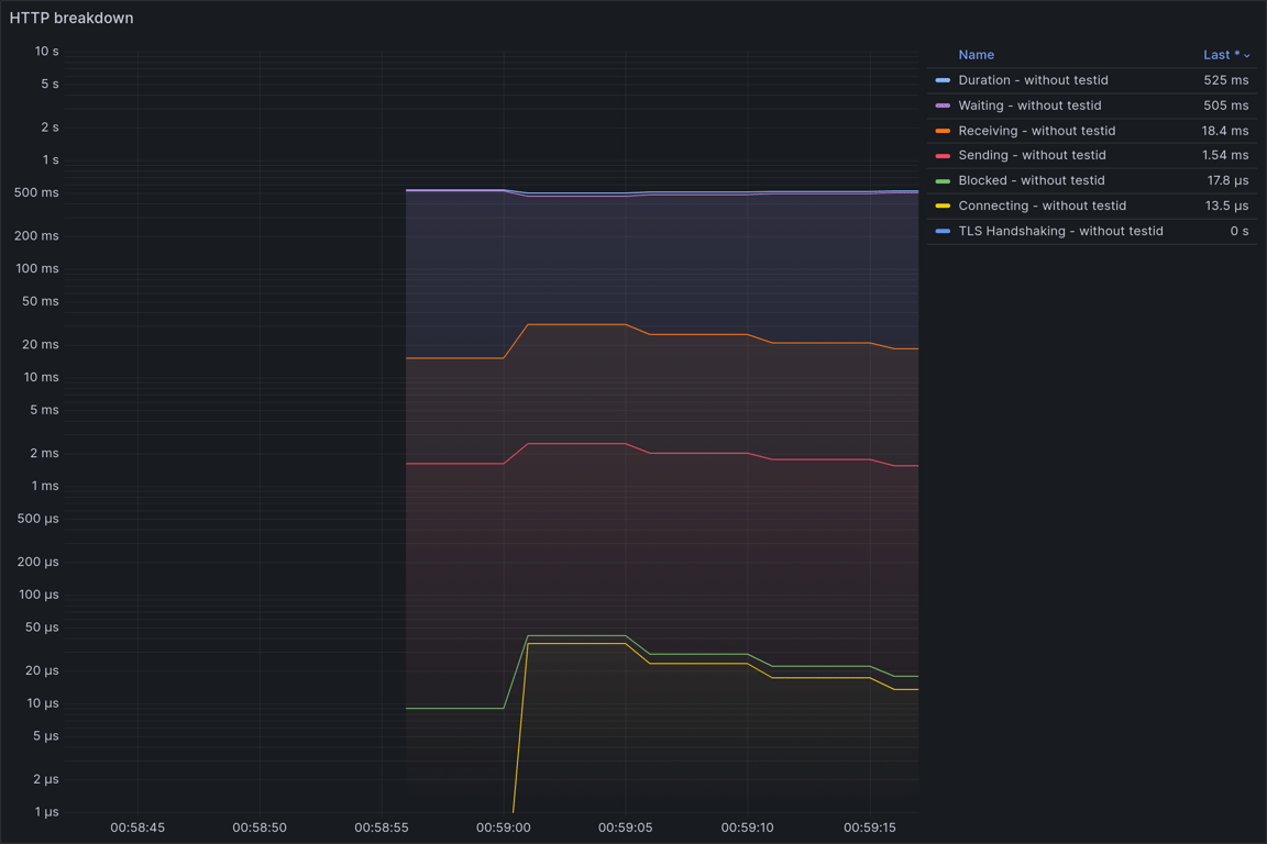 HTTP Overview