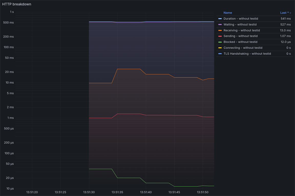 HTTP Overview