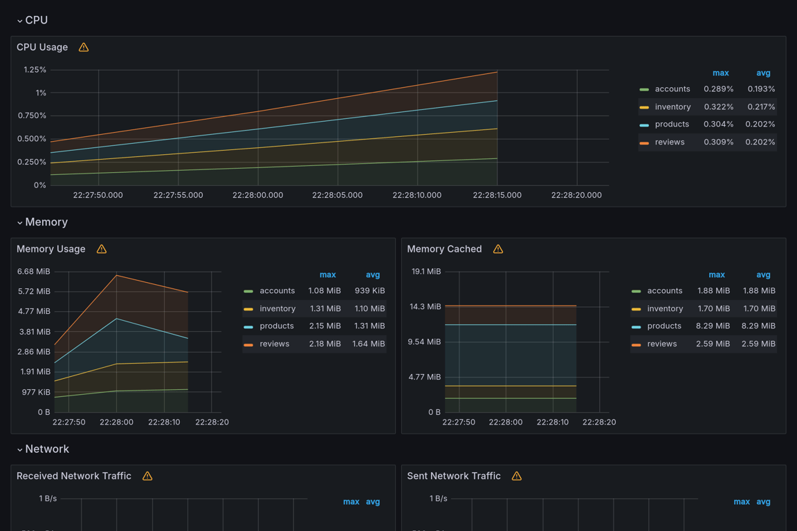 Subgraphs Overview