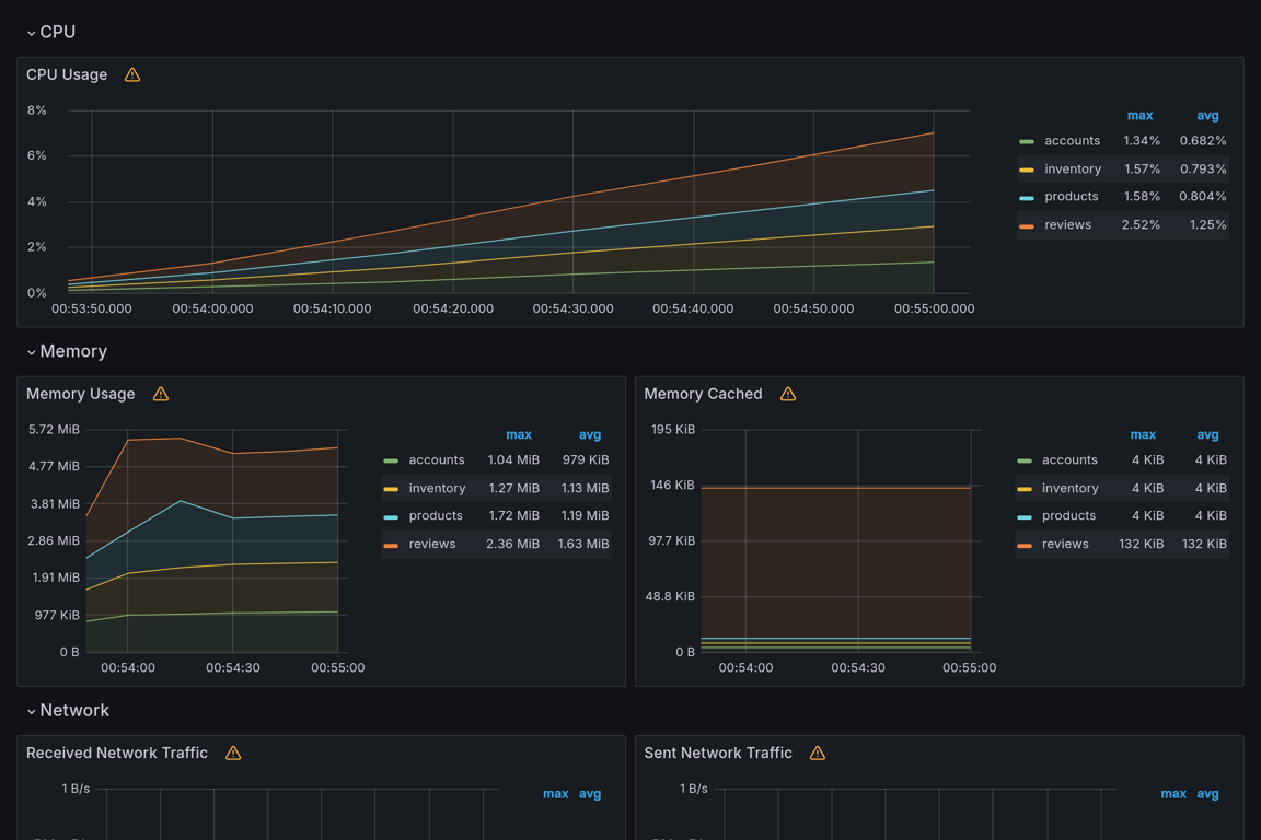 Subgraphs Overview