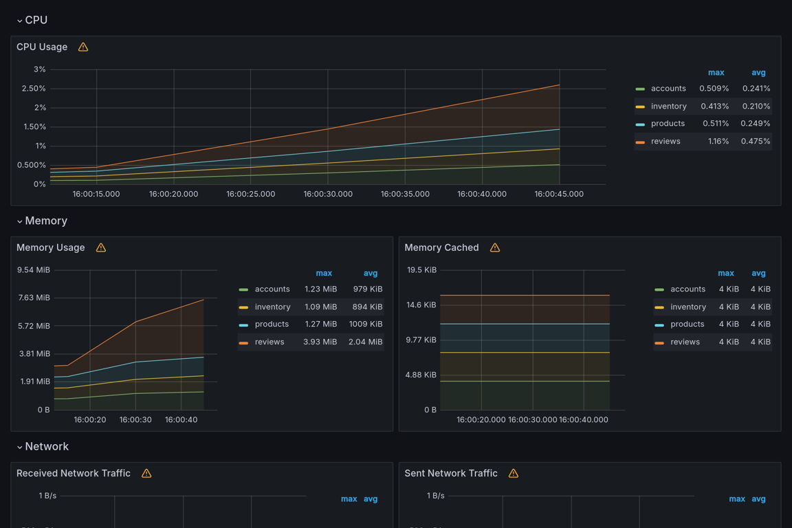 Subgraphs Overview