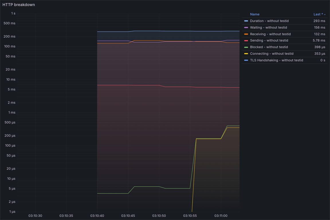 HTTP Overview