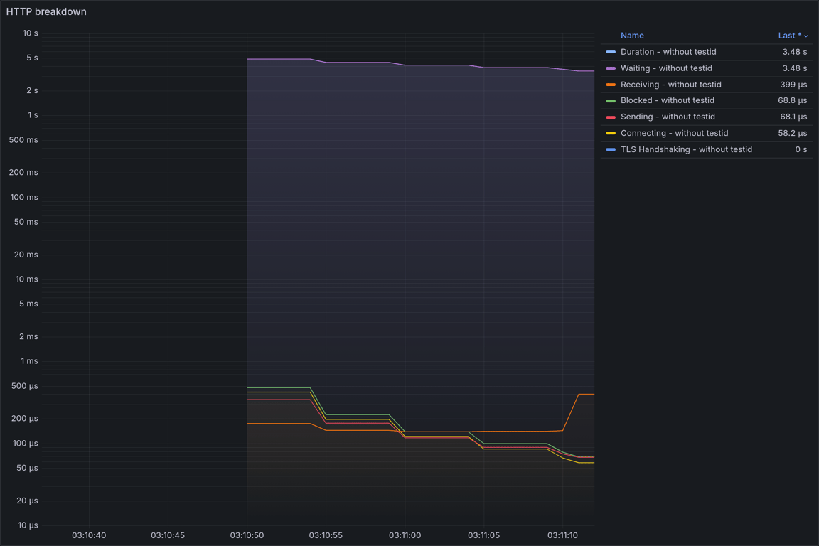 HTTP Overview