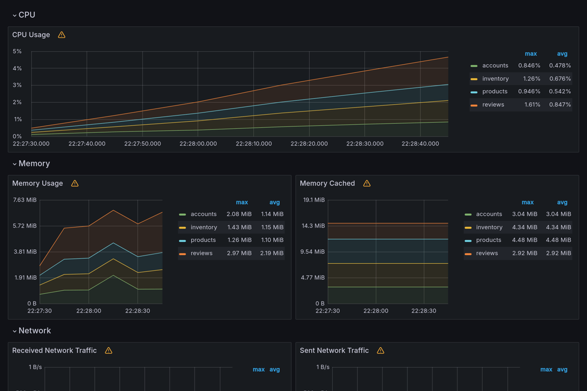 Subgraphs Overview