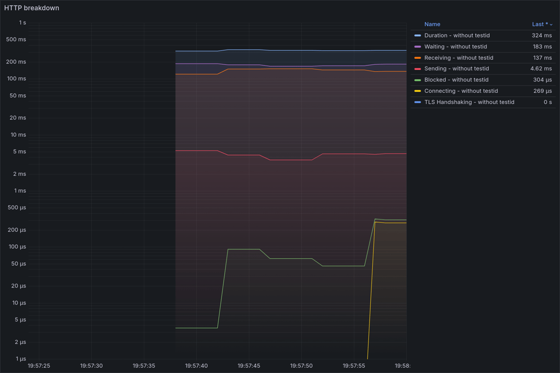 HTTP Overview