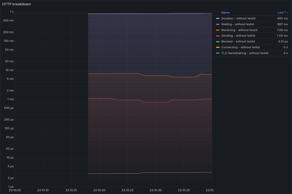 HTTP Overview