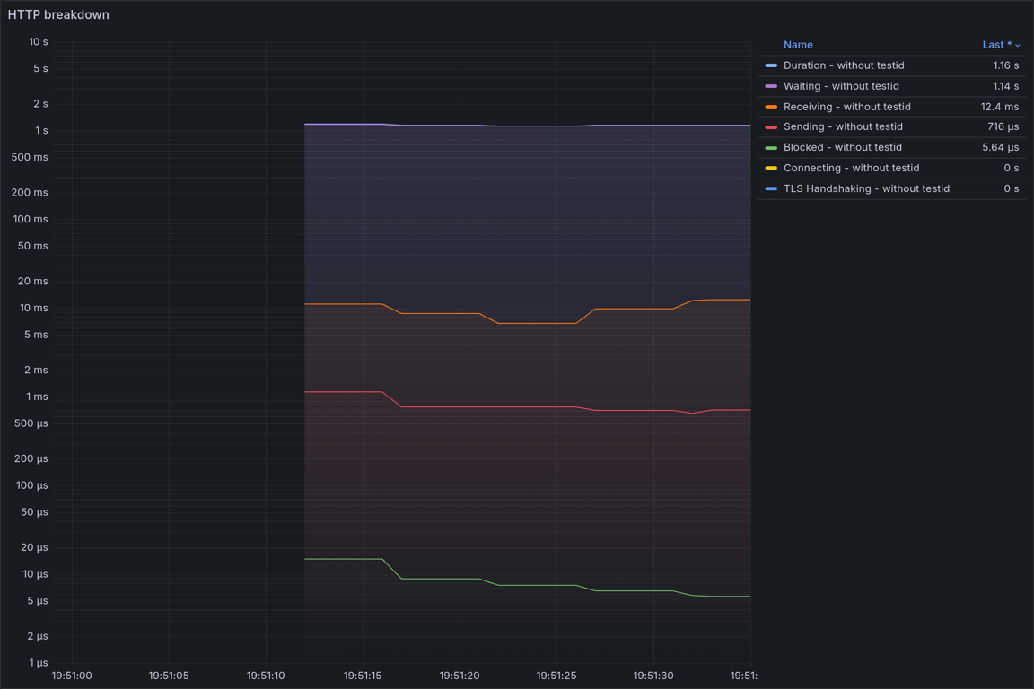 HTTP Overview