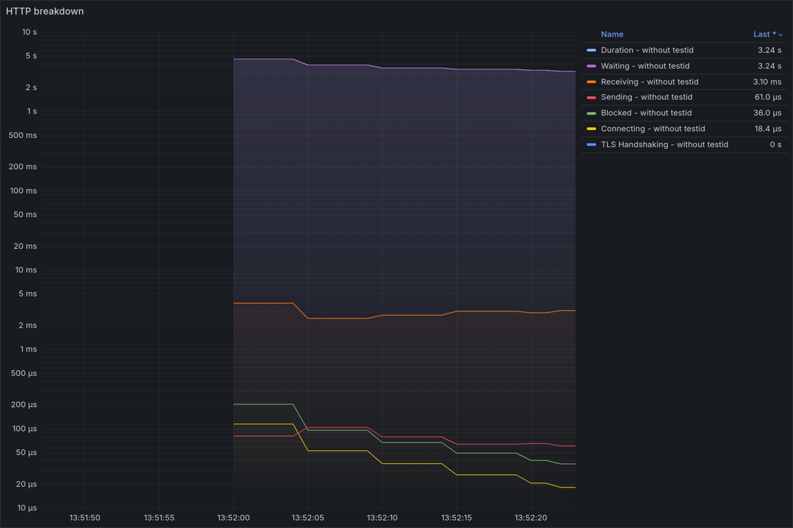 HTTP Overview