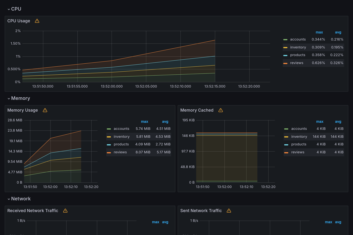 Subgraphs Overview