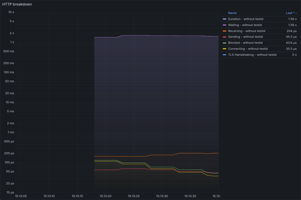 HTTP Overview