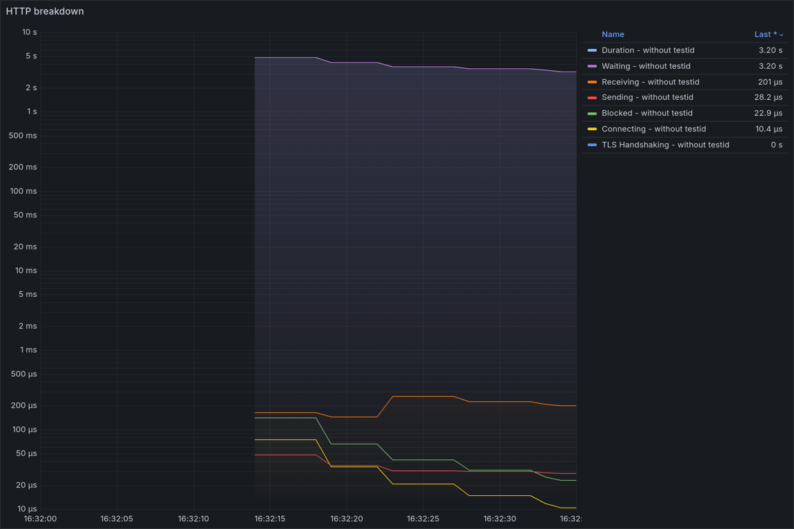 HTTP Overview