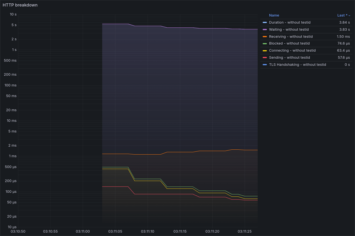 HTTP Overview