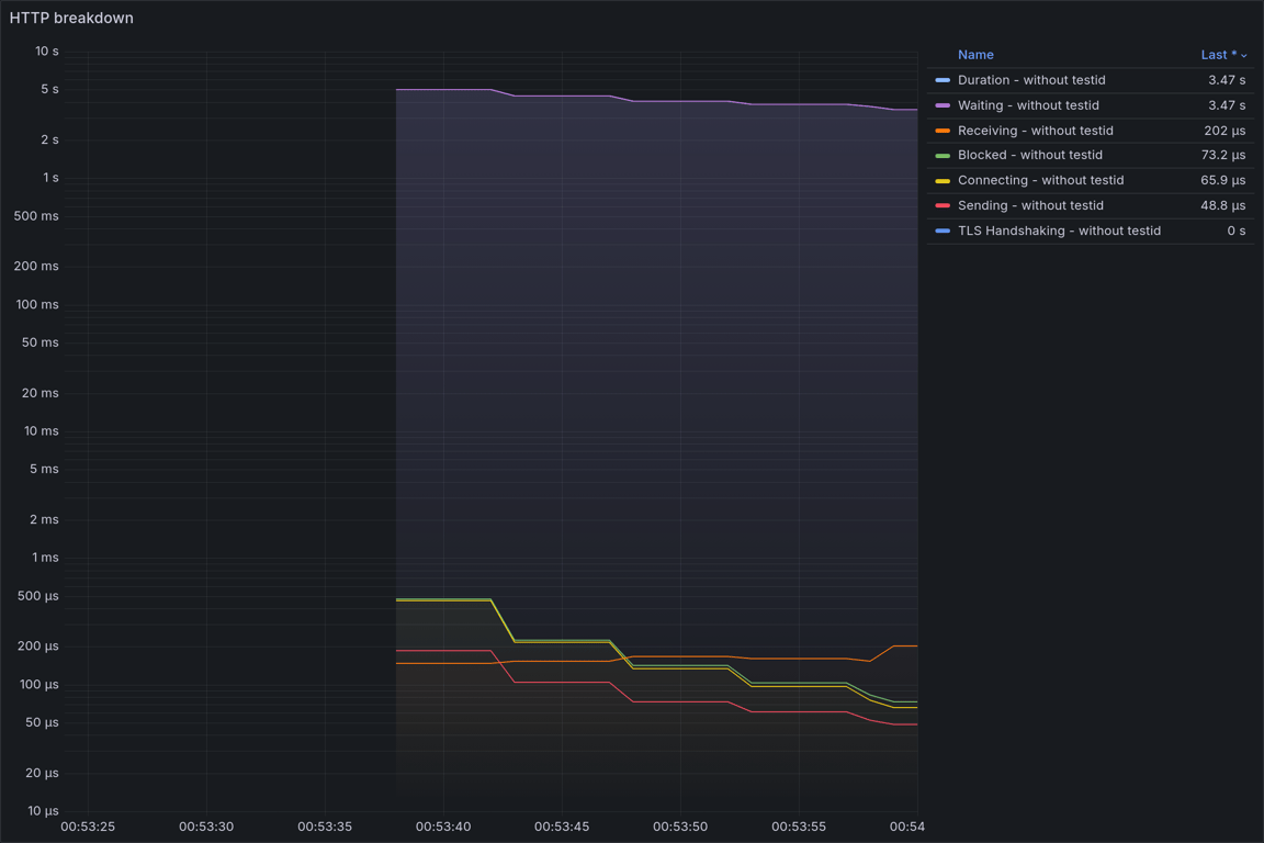 HTTP Overview