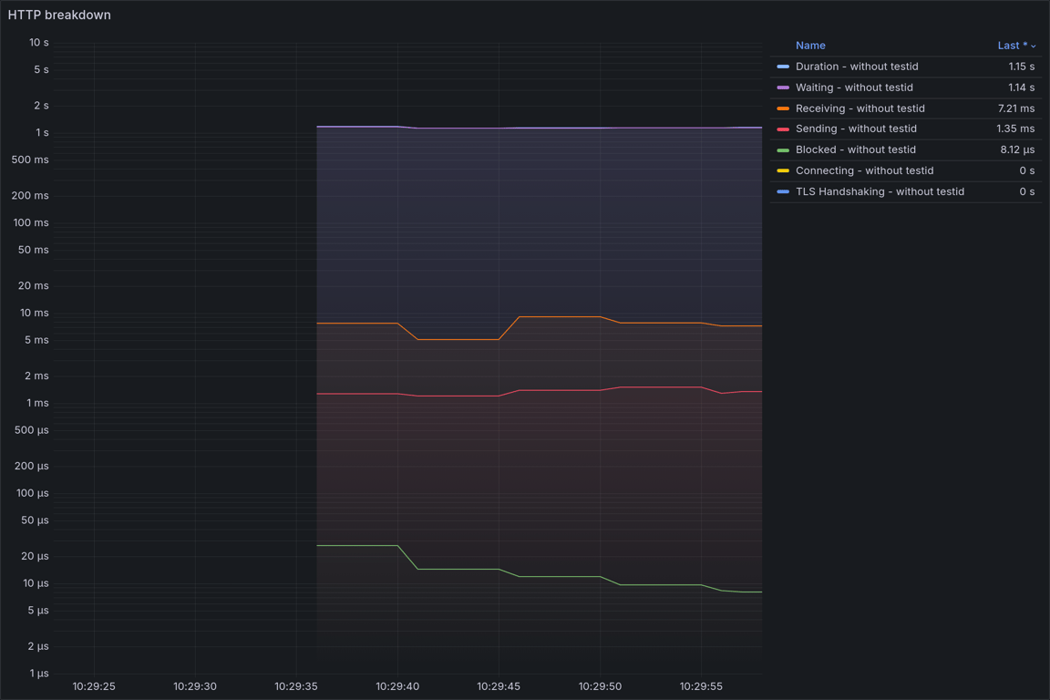 HTTP Overview