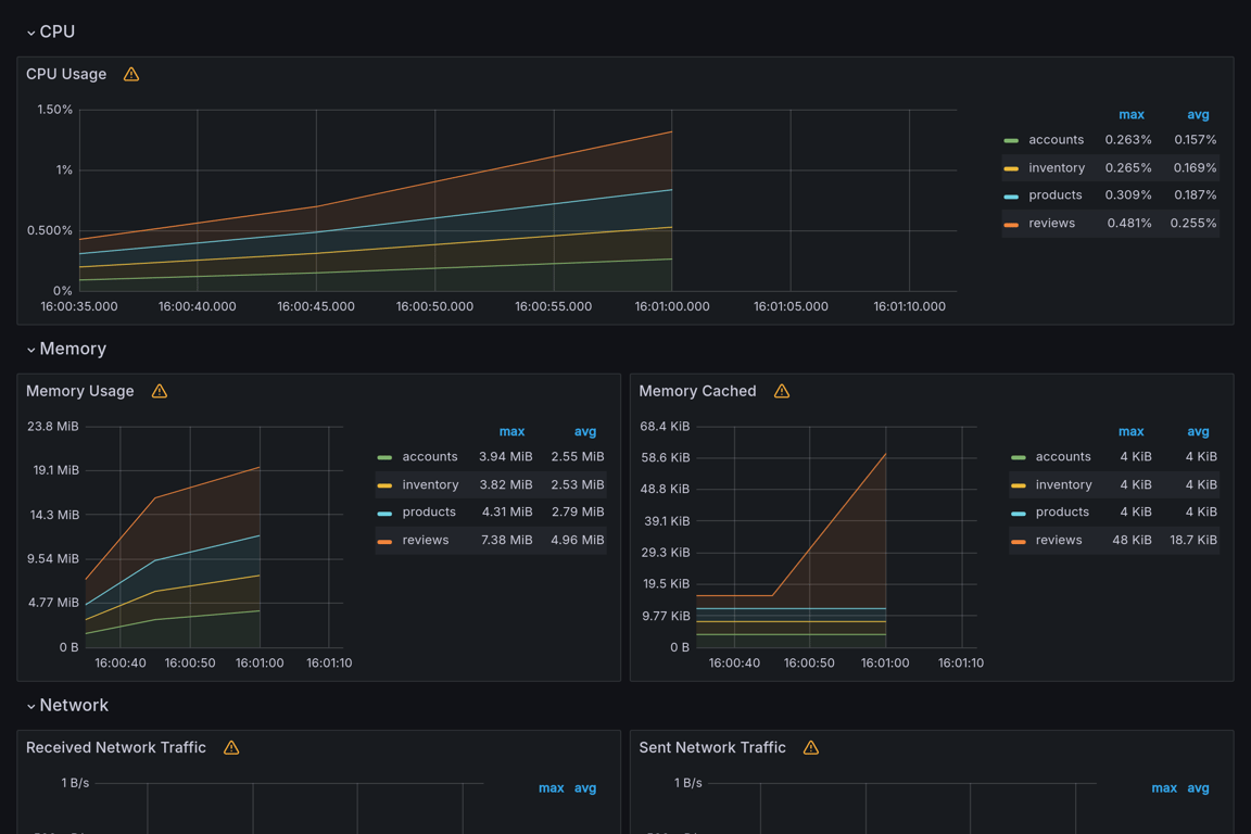 Subgraphs Overview