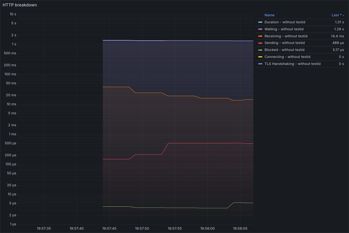 HTTP Overview