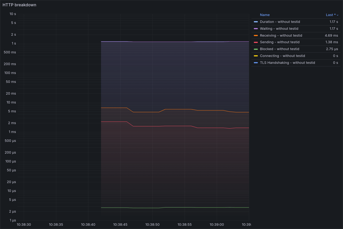 HTTP Overview