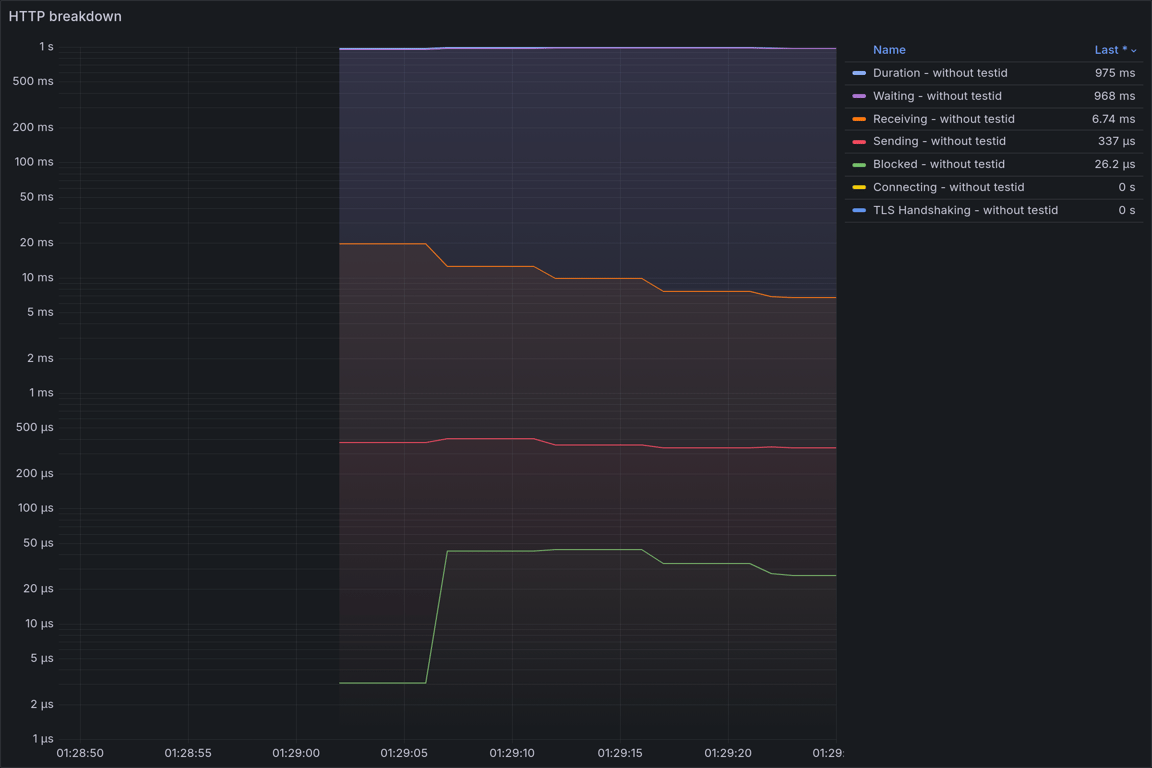 HTTP Overview