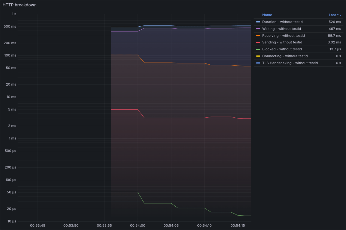 HTTP Overview