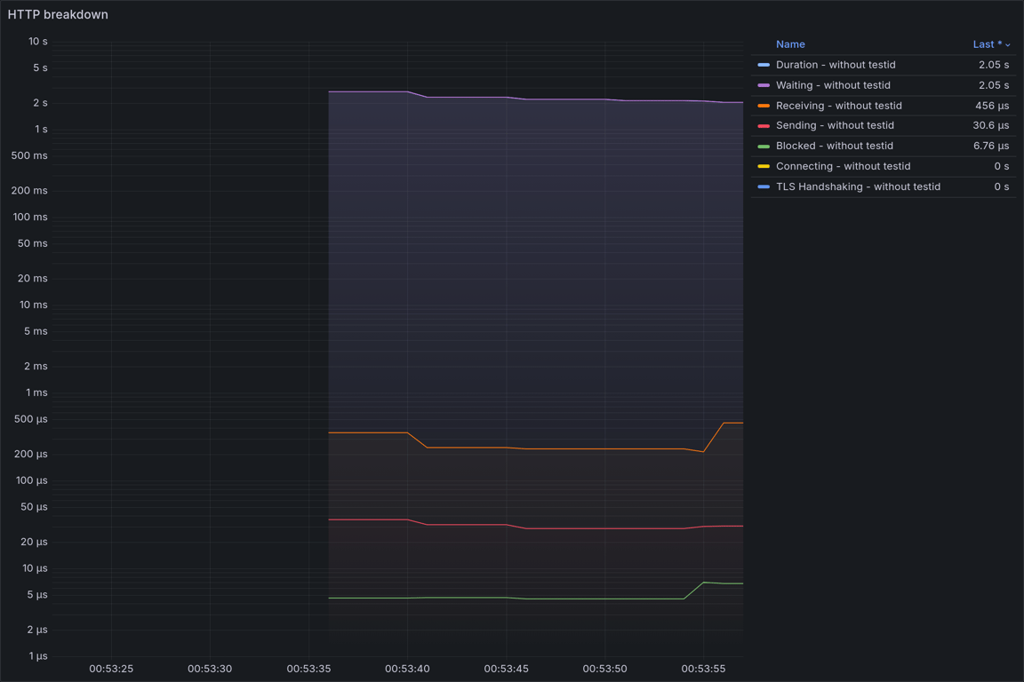 HTTP Overview