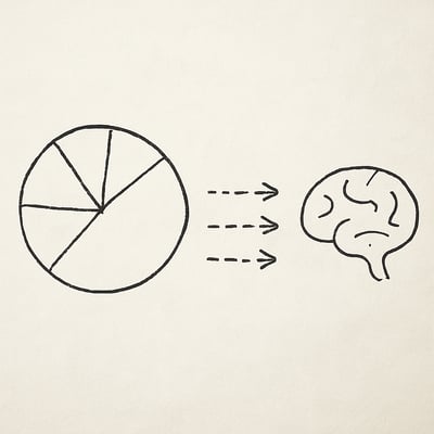 A sketched wheel sits near a small brain outline with dotted arrows between them, implying random prompts reduce choice effort and build consistent empathy habits.