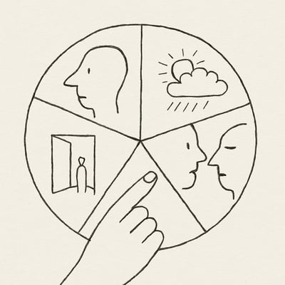 Rueda con sectores de apoyo, escucha y mediación, sugiriendo redistribución equitativa de tareas emocionales mediante un sorteo claro y rotativo.