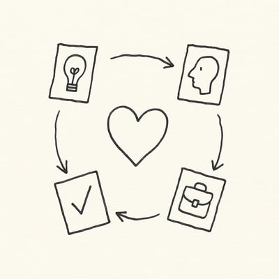 Schets van vier kleine kaartjes die rondom een hartje draaien; suggereert speelse, veilige EQ-oefeningen in korte, willekeurig gekozen stappen.