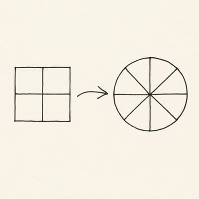Skizze zeigt eine Vier-Felder-Entscheidbox, die in ein rundes Rad mit Segmenten uebergeht – Symbol fuer strukturierte Auswahl und faire Zufallsauswahl.