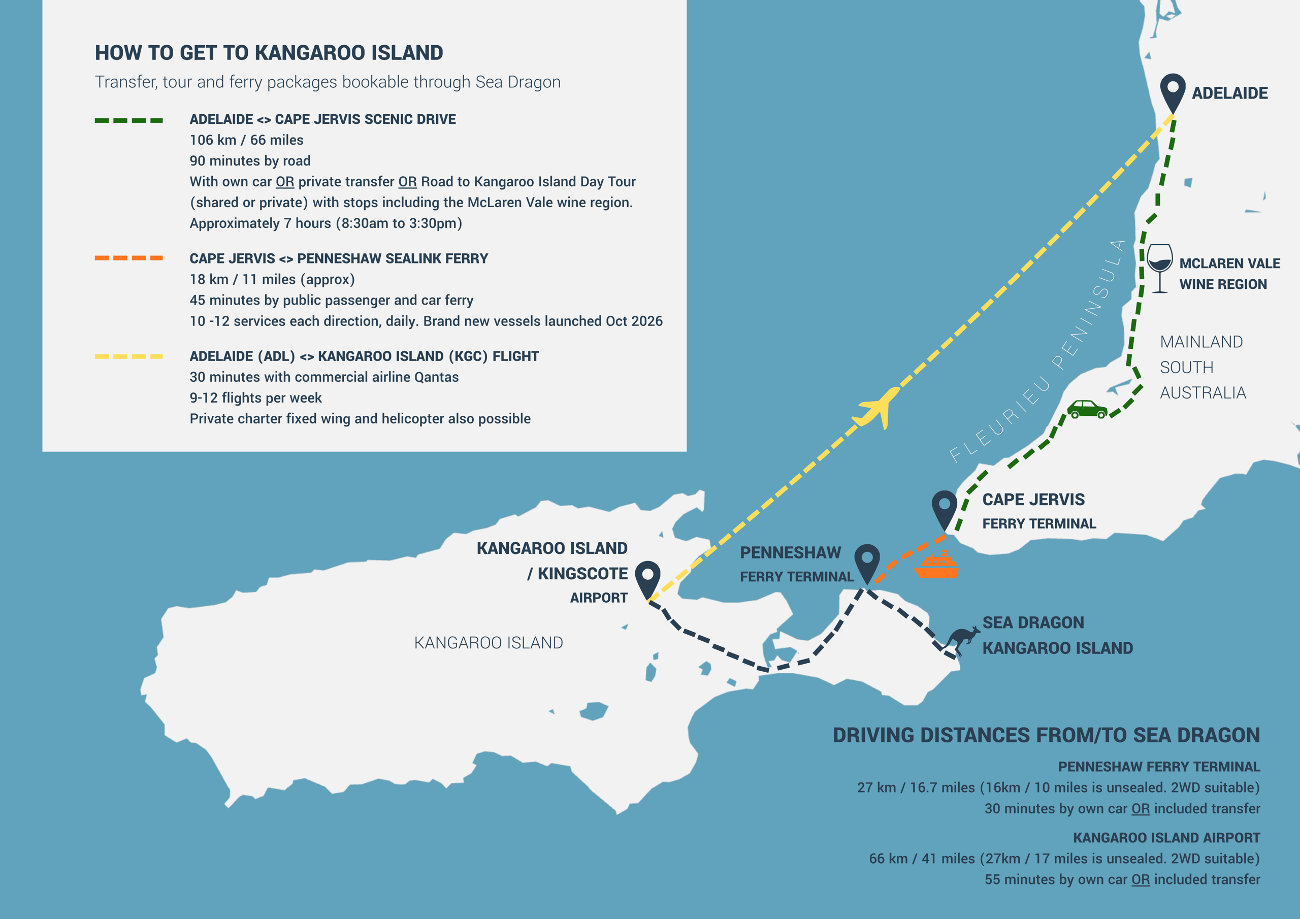 This map of the Fleurieu Peninsula and Kangaroo Island shows travel options between Adelaide and Kangaroo Island