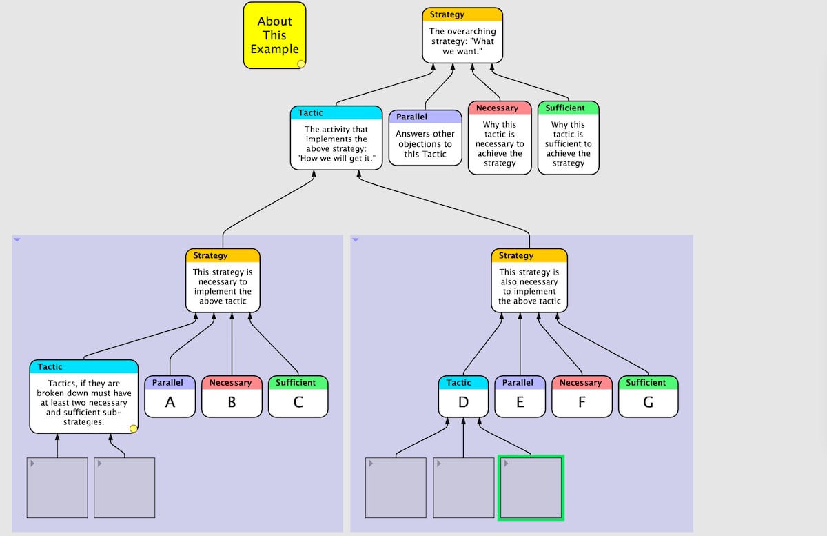 Priority mapping visualization