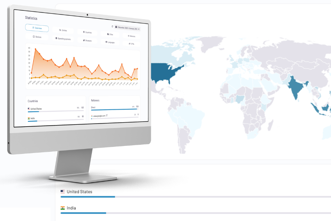 u.Page Statistics Overview Feature in Dashboard