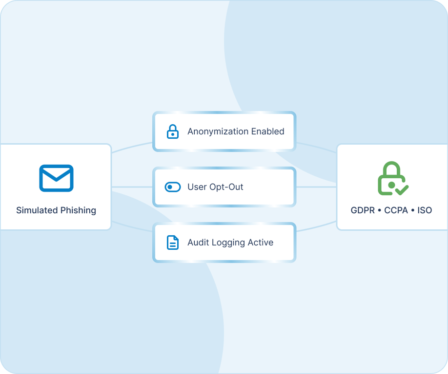GDPR-Compliant Phishing Testing