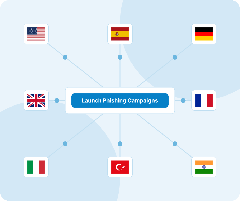 Geotargeted Phishing Simulations