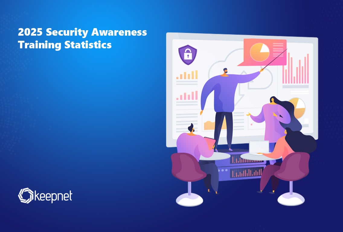 2025 Security Awareness Training Statistics