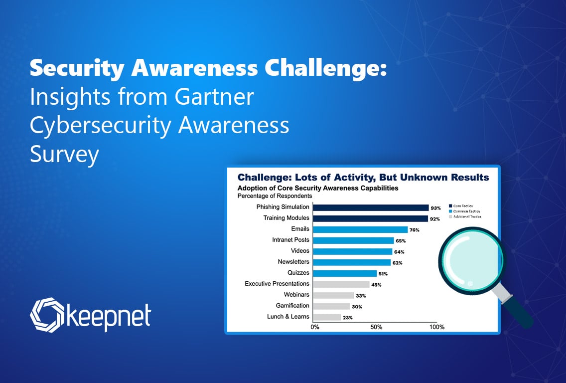 Security Awareness Challenge: Insights from Gartner Cybersecurity Awareness Survey