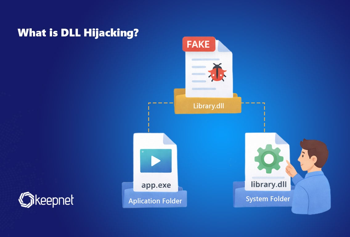 DLL Hijacking: Definition, Variations & Prevention Guide