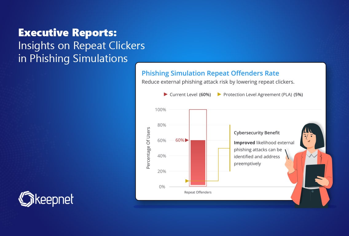 Executive Reports: Insights on Repeat Clickers in Phishing Simulations