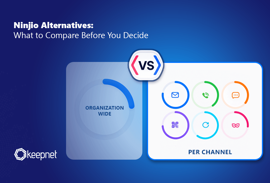 Cover image for the Ninjio alternatives comparison, showing one organization wide susceptibility score on the left against six separate per channel scores on the right for email, voice, SMS, QR code, callback and deepfake.