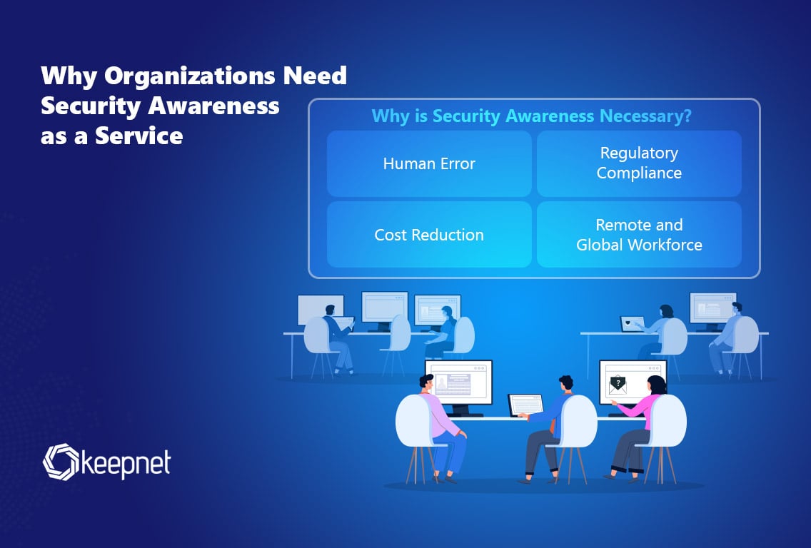 How Security Awareness as a Service Reduces Human Risk