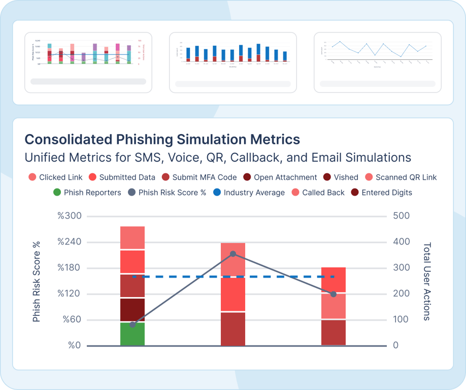 phishing simulation report