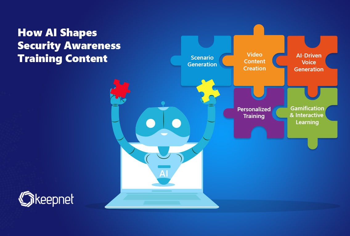 AI-Powered Security Awareness Training | Keepnet